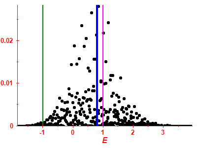 Strength function